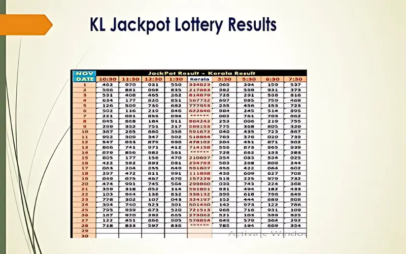 jackpot kerala lottery result